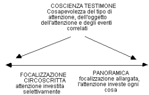 LUTILIZZAZIONE-CLINICA-DELLATTENZIONE-E-DELLA-CONSAPEVOLEZZA-Info.n